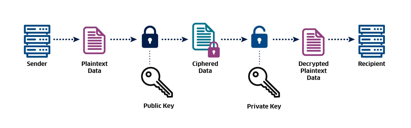 Google Client Side Encryption for Workspace: Privacy-Enhanced Cloud ...