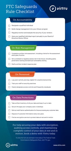 FTC-Checklist