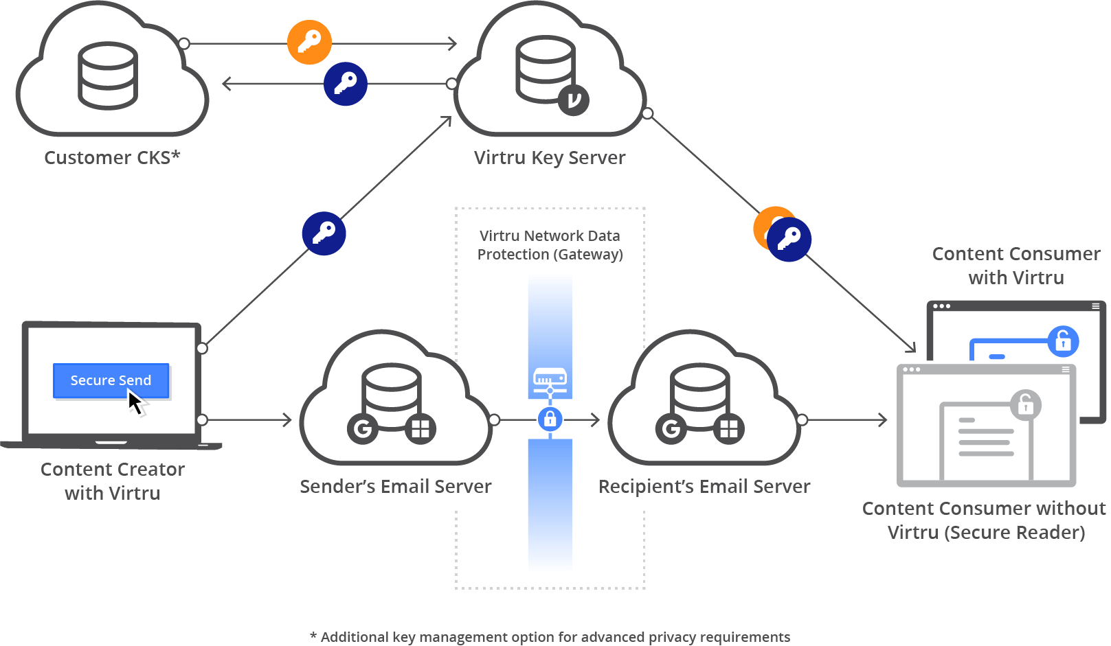 Encrypt OWA Button : r/Office365