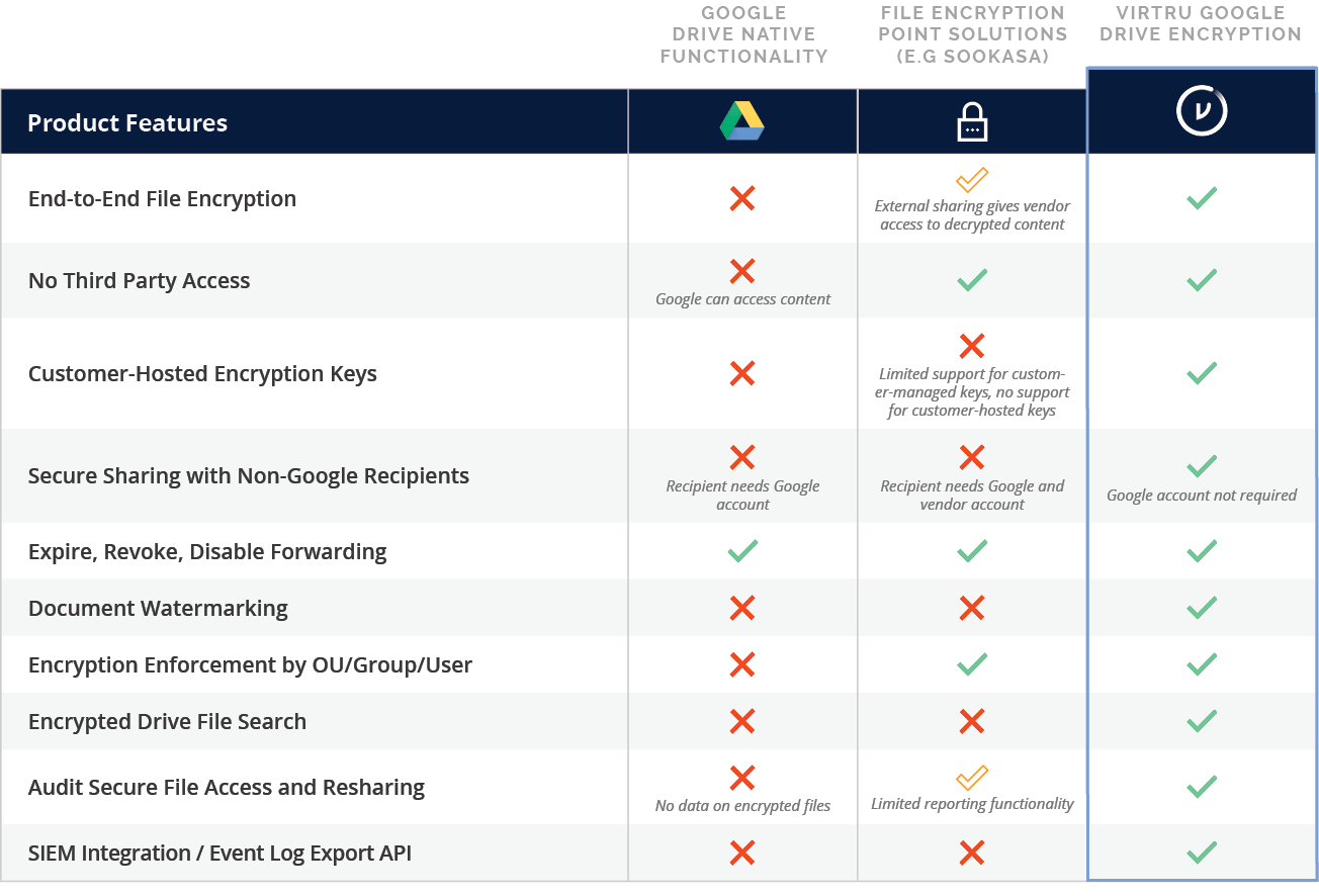 Is Google Drive HIPAA Compliant?