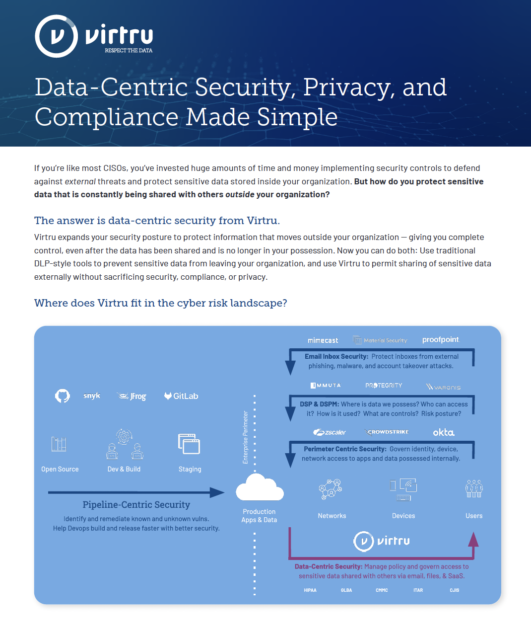 Preview of Virtru Company Datasheet