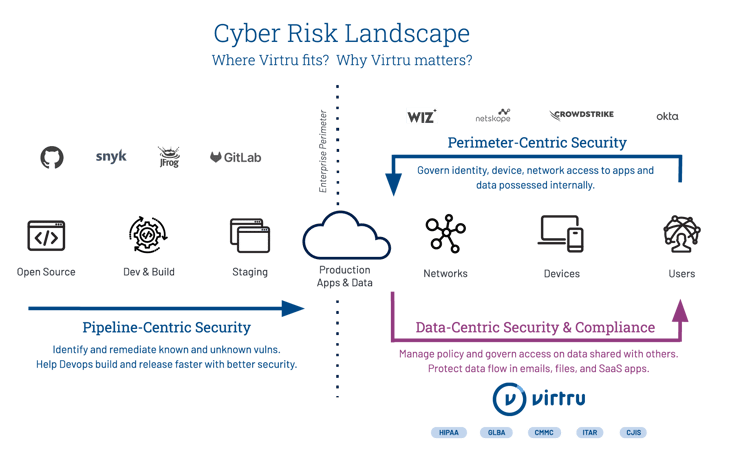 Virtru-CyberRiskLandscape-1