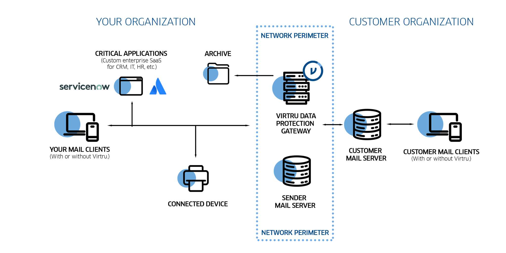 Gateway-Diagram-Atlassian-ServiceNow