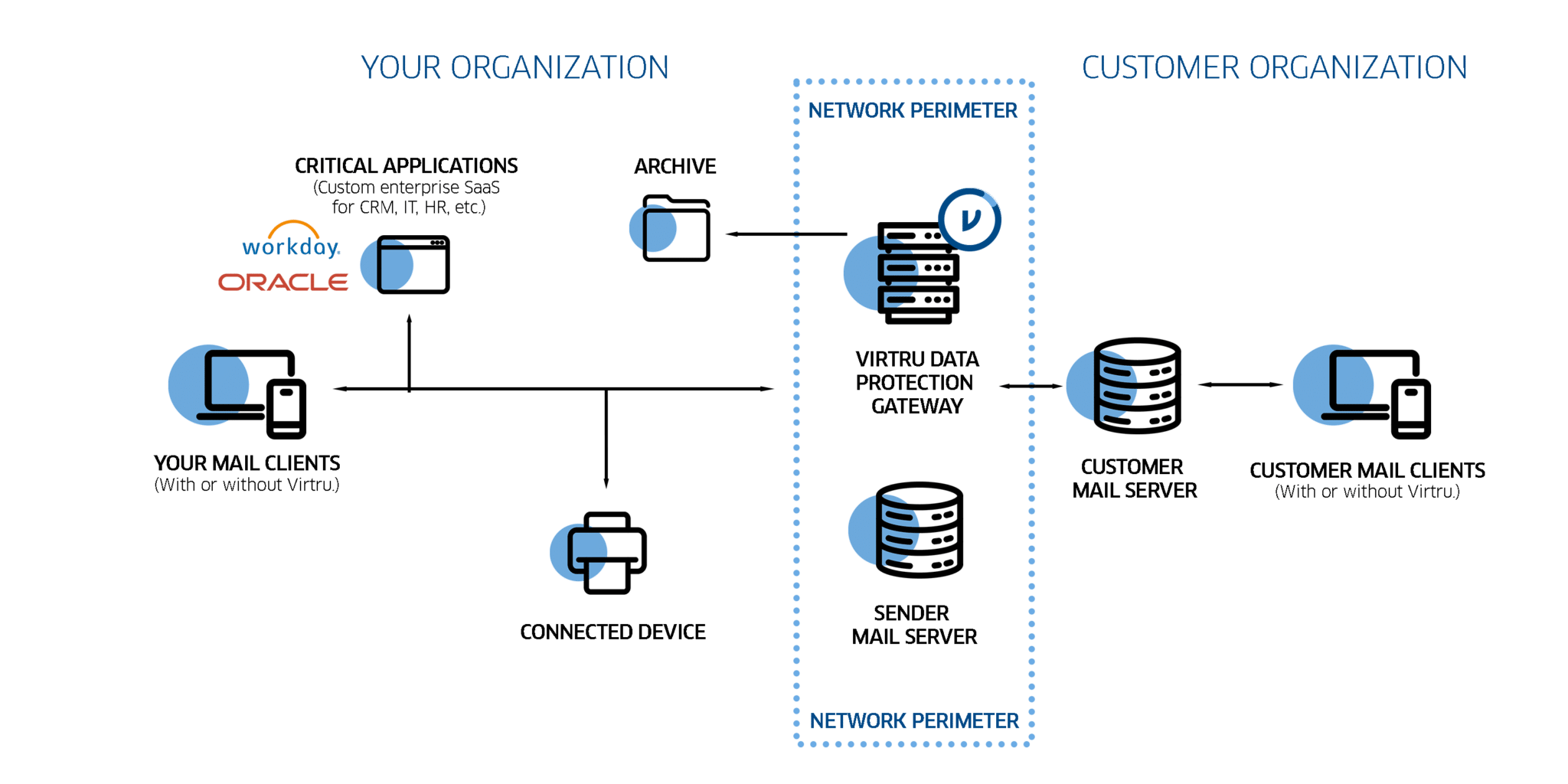 Gateway-Diagram-Workday-and-Oracle