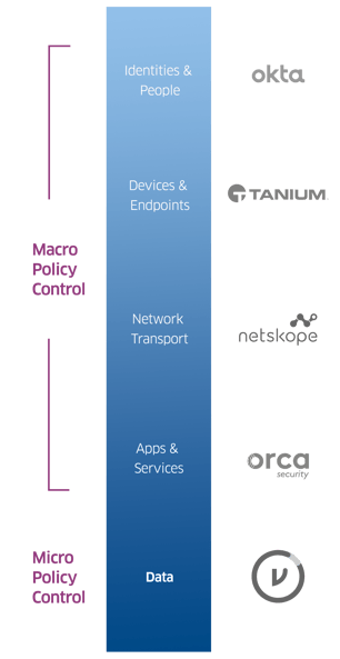 Vertical-ZTDC-Diagram