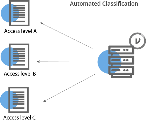 automated-classification
