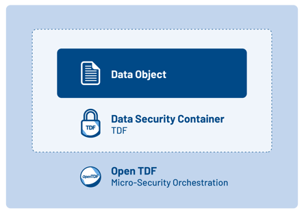 TDF Images_Microsecurity for sharing data-01