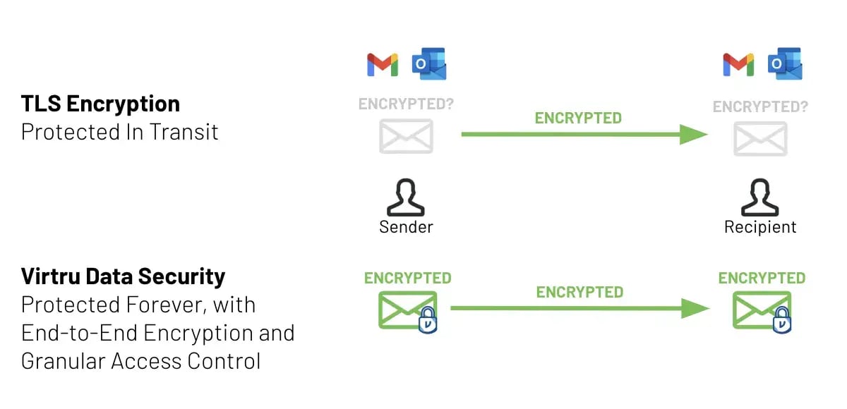 Virtru-vs-TLS