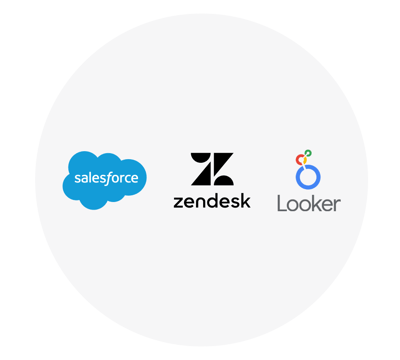 Salesforce, Zendesk, and Looker logos