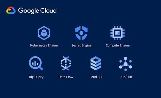 Google Cloud Application Logos, demonstrating that Virtru can help you manage Google Cloud encryption keys