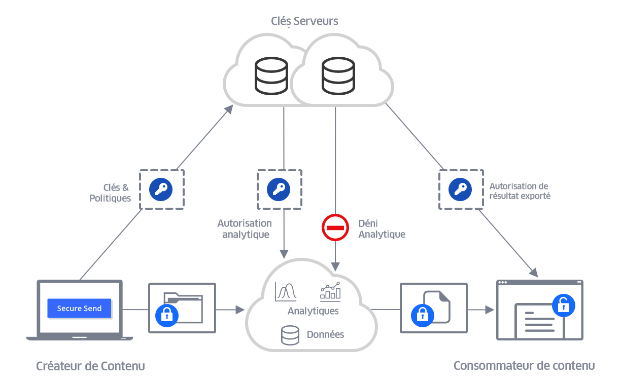 Key-Auth-platform-FR