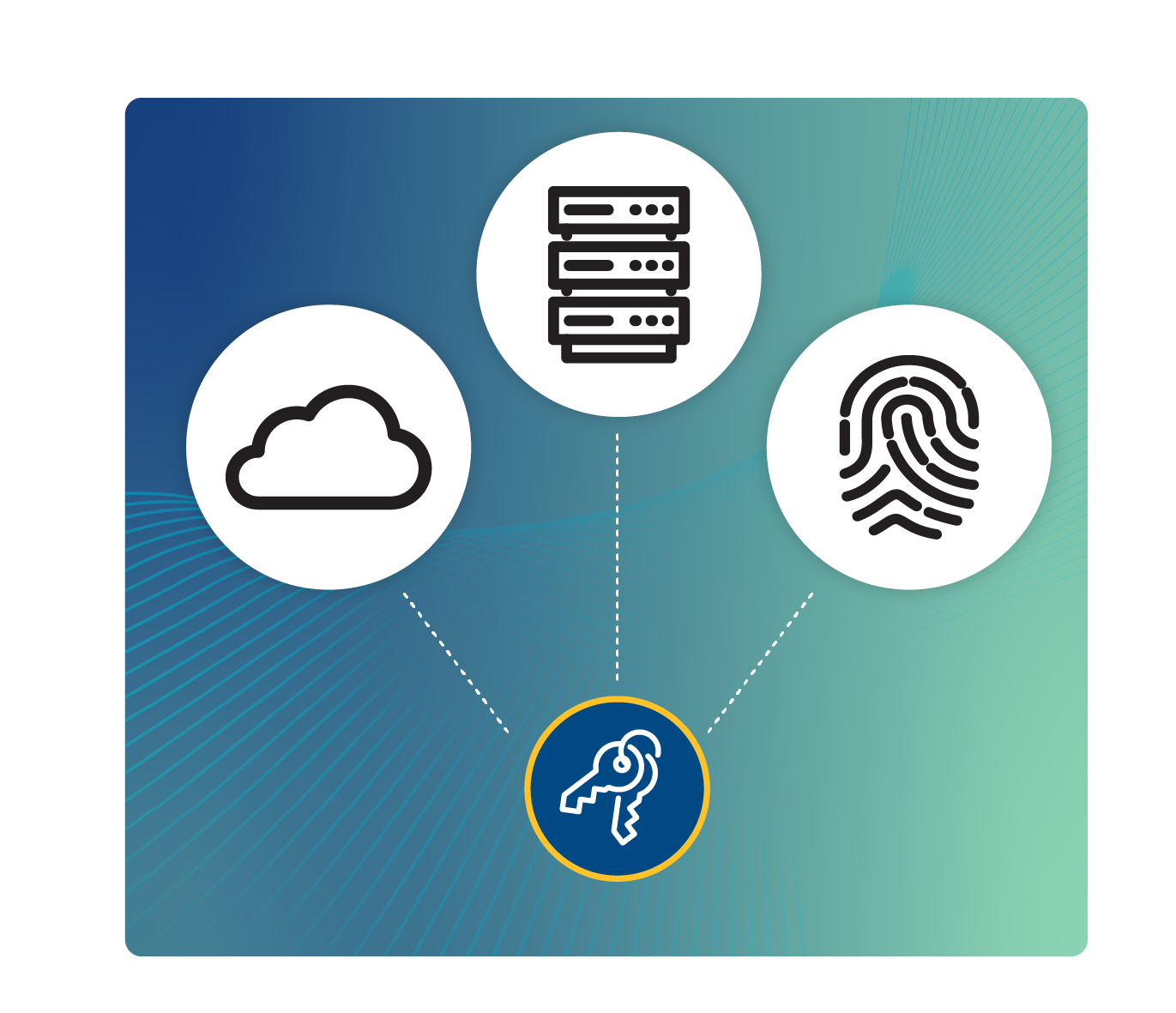 Manage keys in a private or public cloud, or on premises