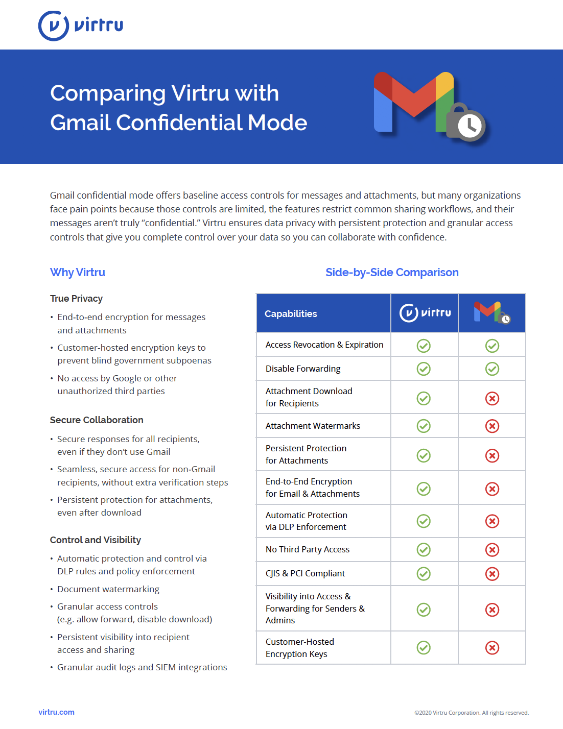 Virtru-and-Gmail-Confidential-Mode-Comparison-screenshotGmail-Confidential-table-836x1024Gmail-Confidential-chart