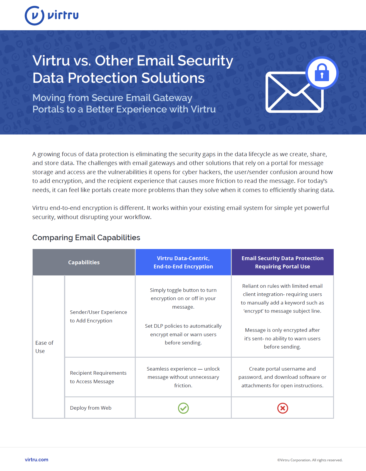 Virtru vs Other Email Security Solutions-ScreenShot