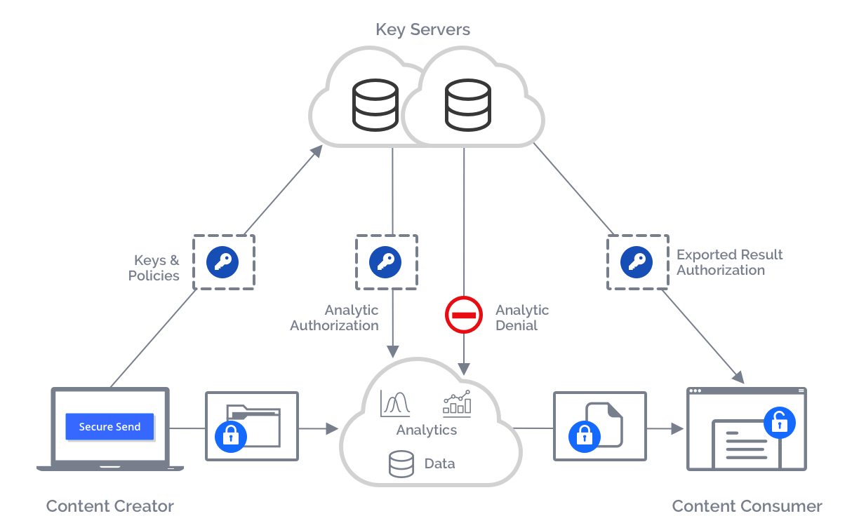 Key-Auth-platform