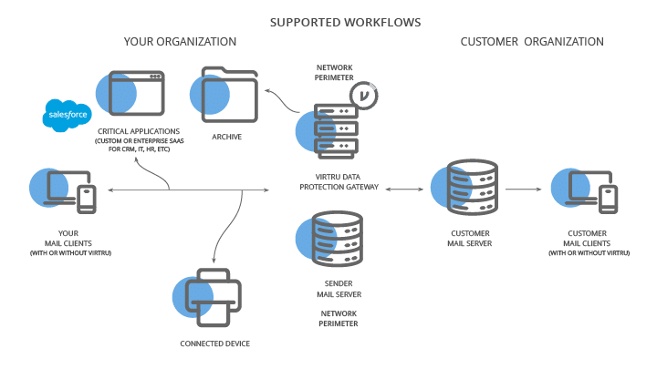 sf-workflow-p1