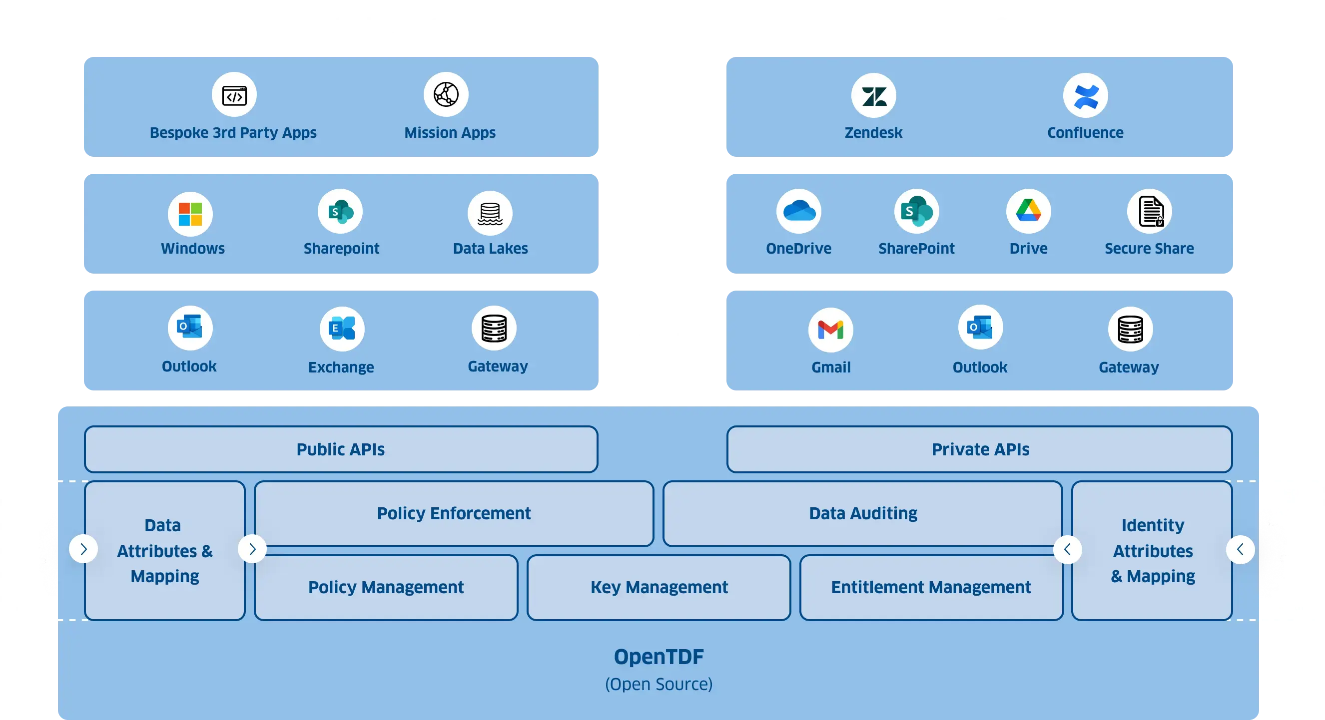 DSP Architecture Diagram