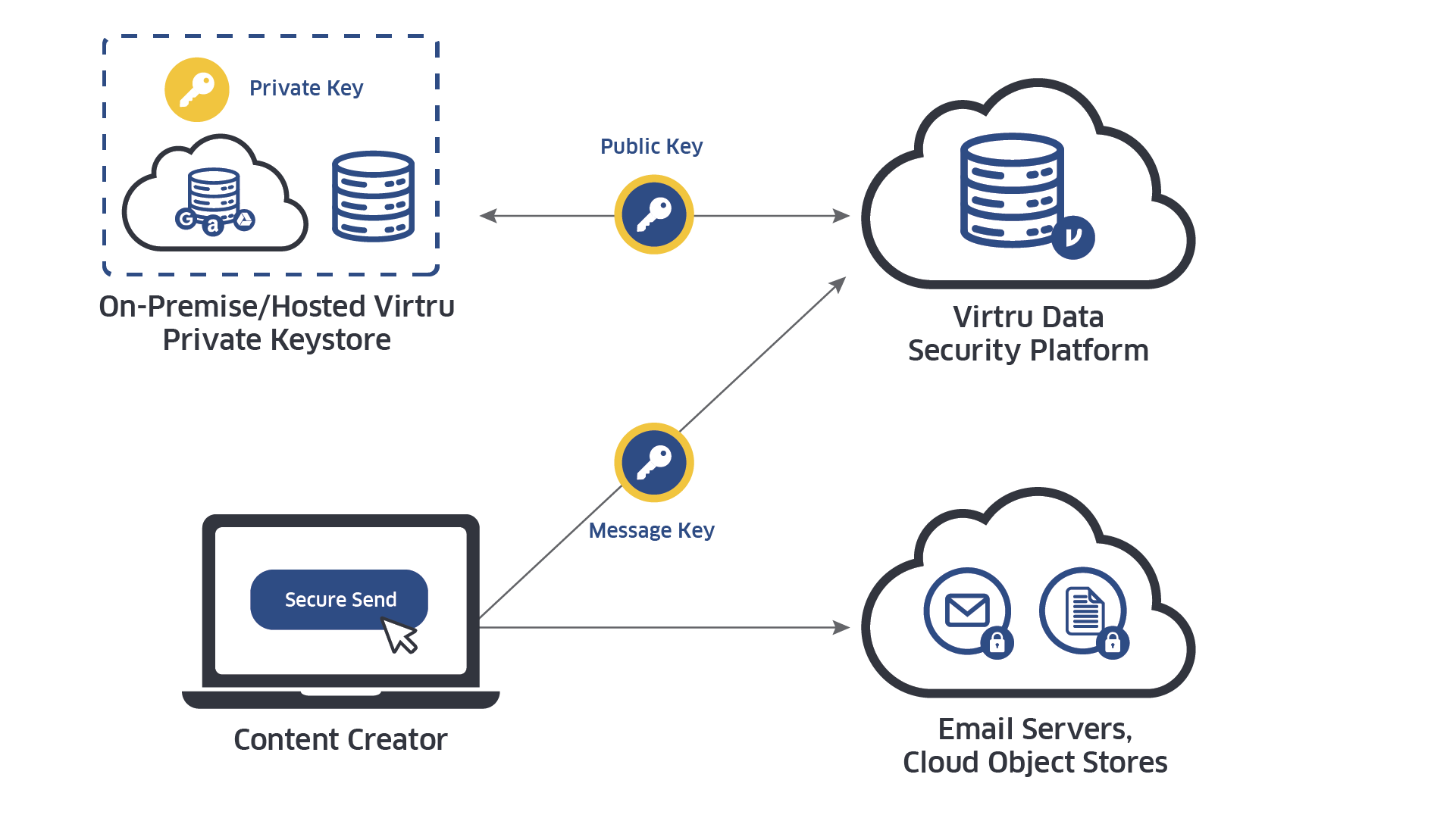 architecture-charts_customer-managed-keys