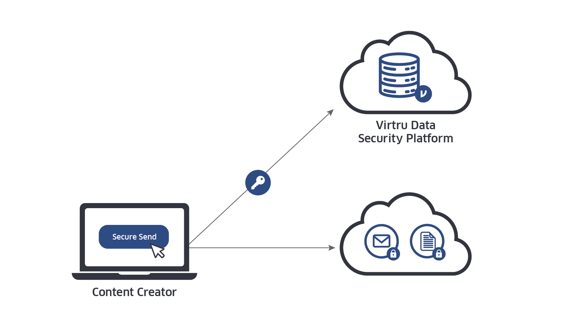 architecture-charts_fully-hosted