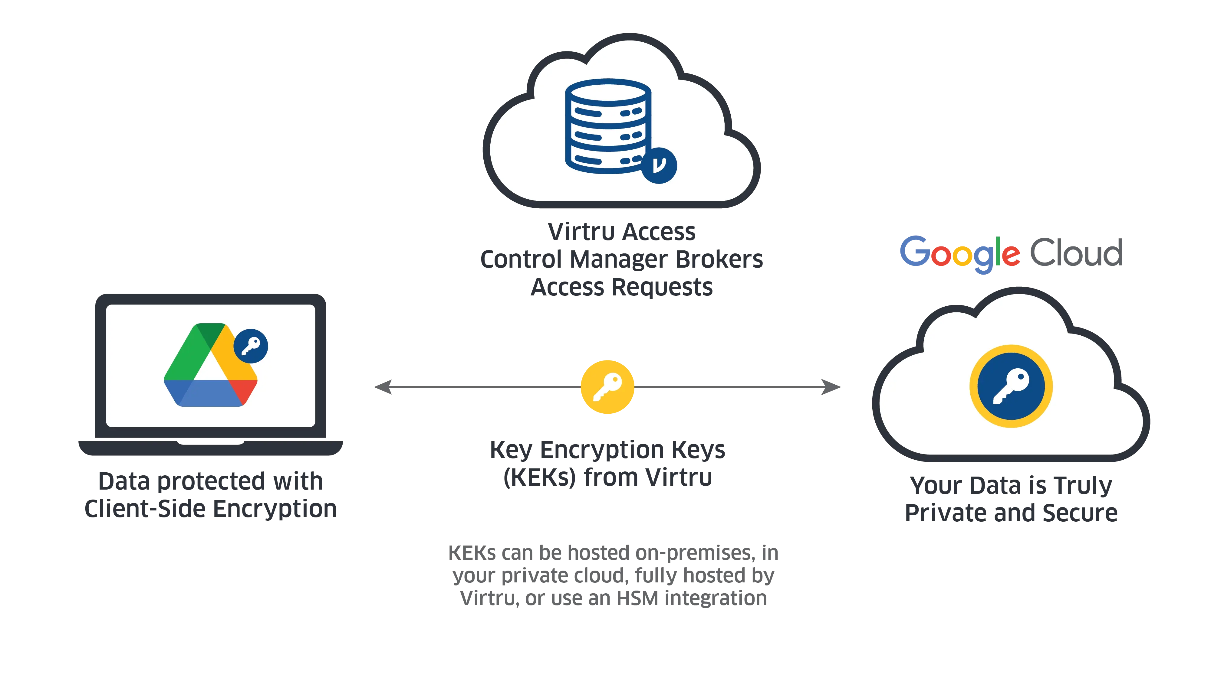 architecture-charts_google-cse