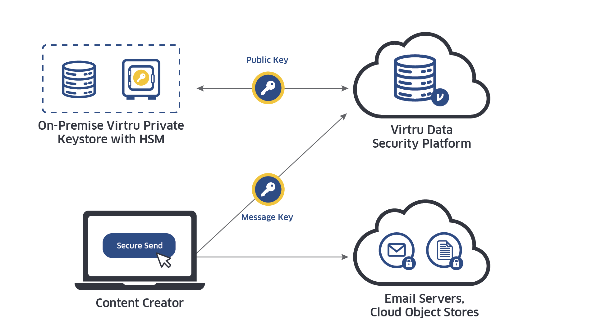 architecture-charts_hsm-integration